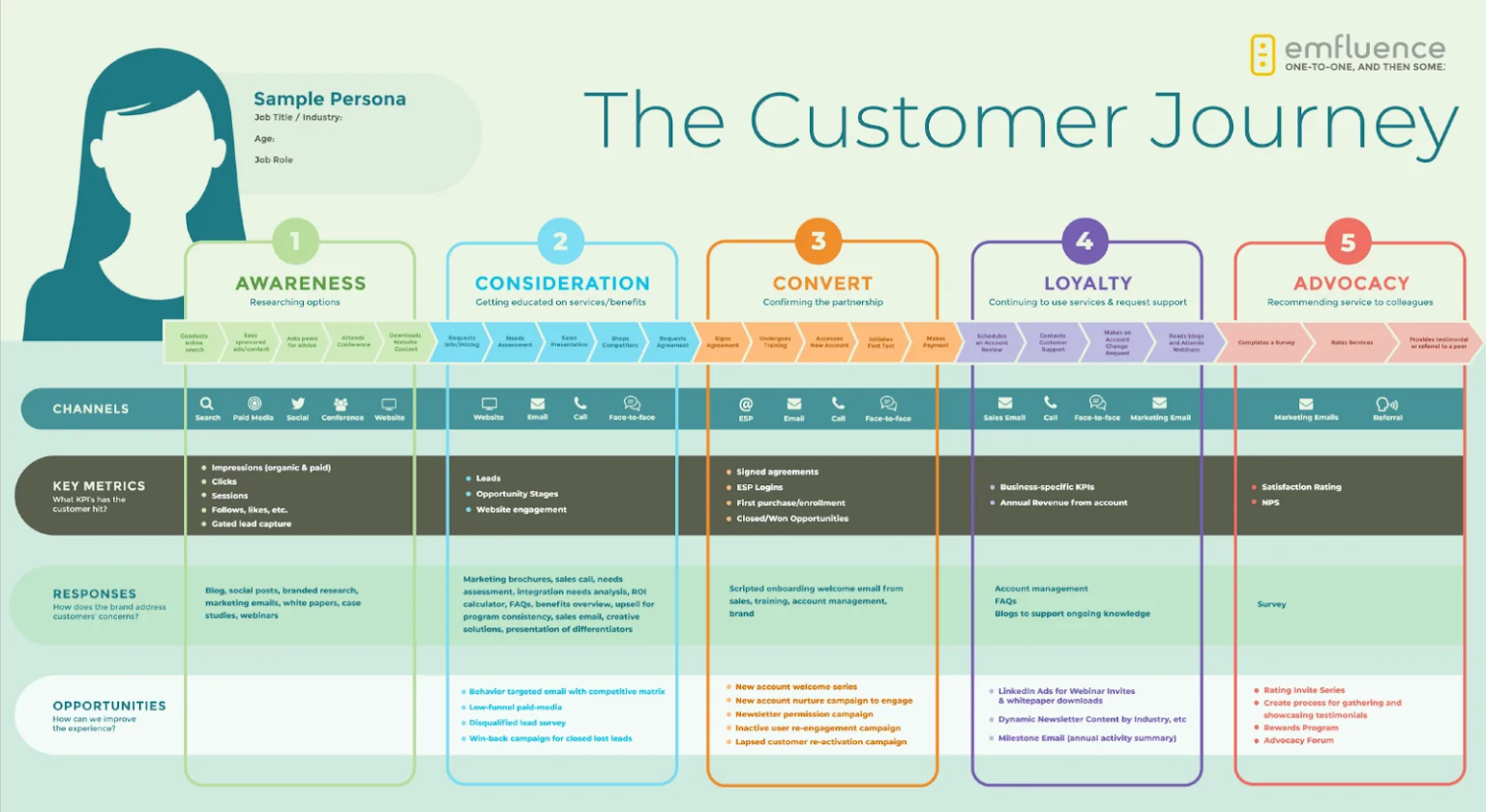 User faq. Карта customer Journey Map. Карта клиентского опыта. Инфографика customer Journey. Customer Journey Map примеры.